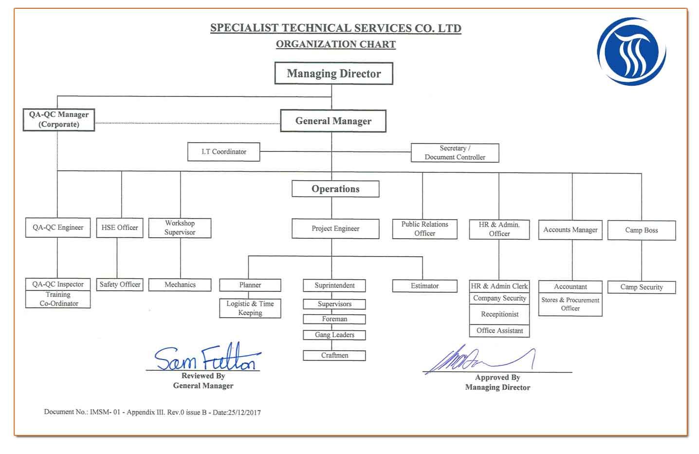 Organization Chart